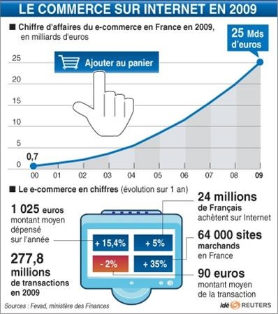 ecommerce